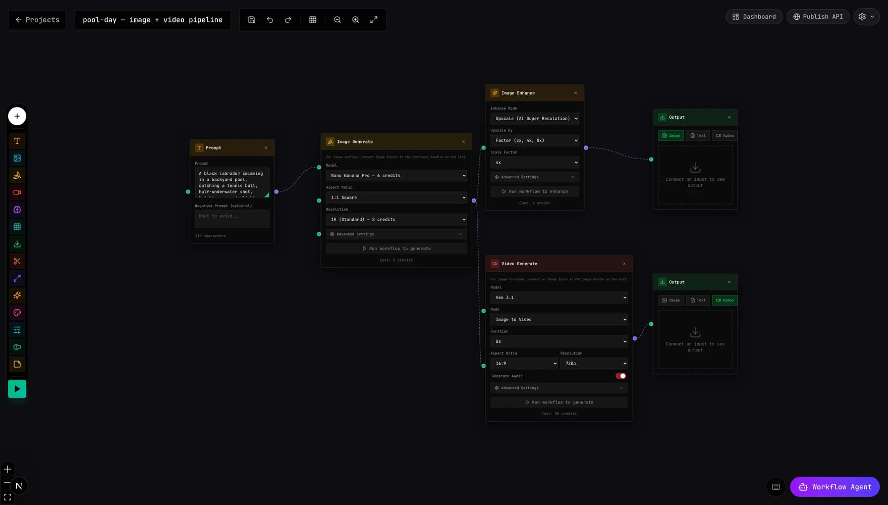imageat visual workflow editor: a prompt node connected to Nano Banana Pro image generation, branching into 4x upscale and Veo image-to-video, each ending in an output node