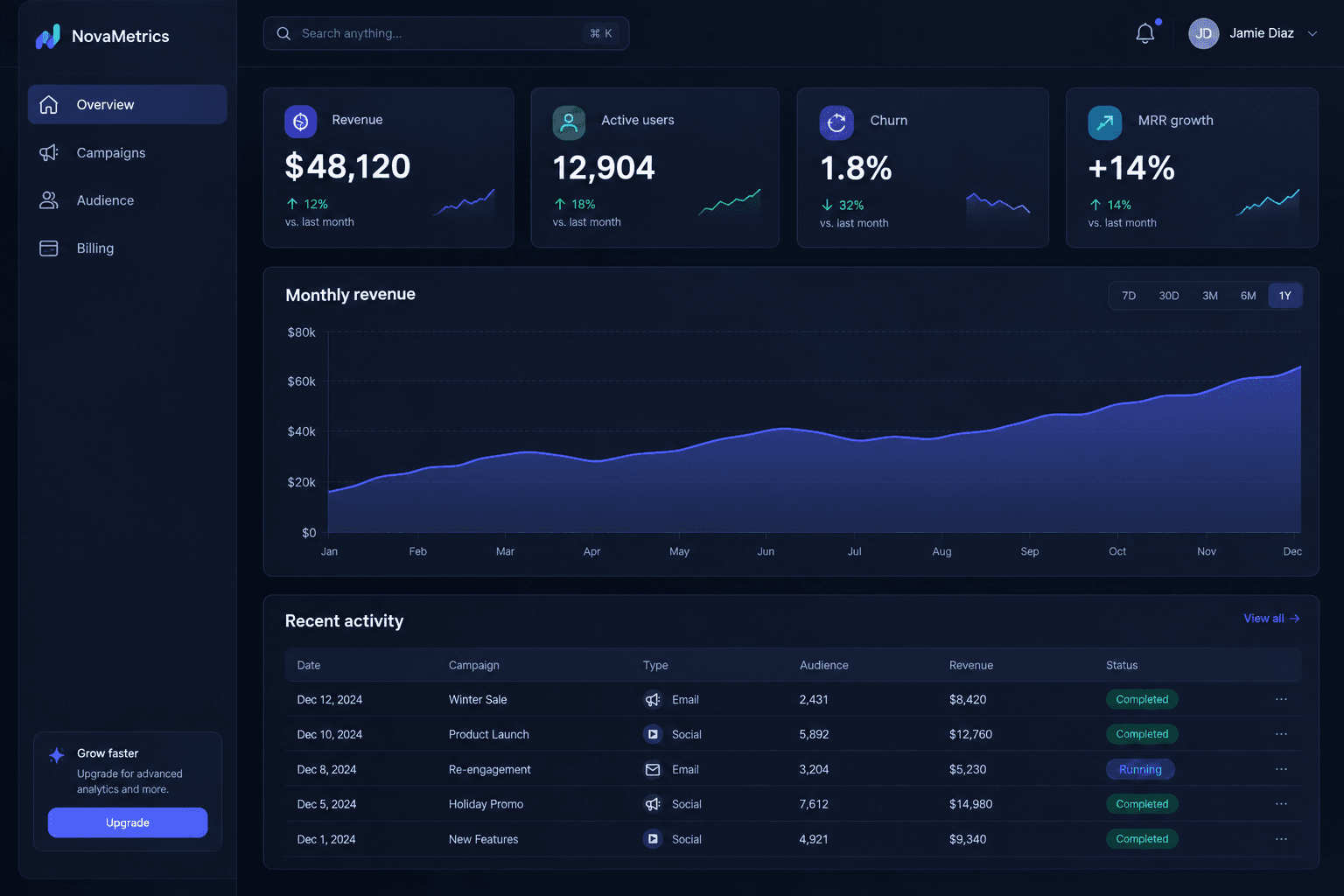 Dark mode analytics dashboard mockup generated with GPT Image 2.5